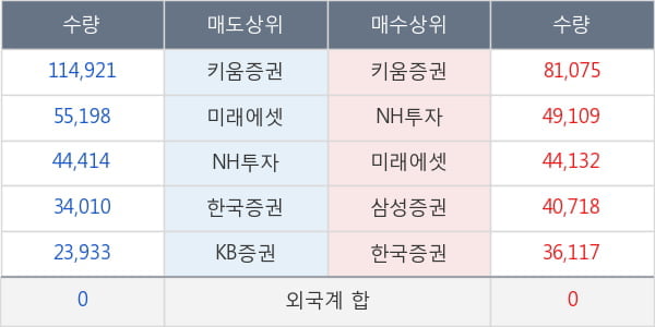 현대바이오