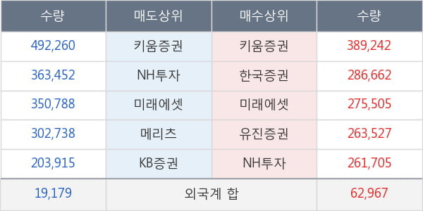 대우건설