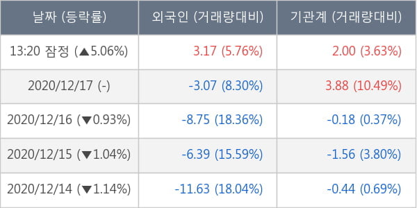 대림산업