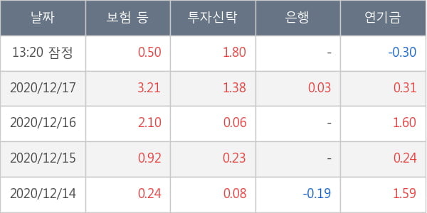 대림산업