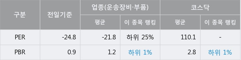 '이녹스' 52주 신고가 경신, 단기·중기 이평선 정배열로 상승세