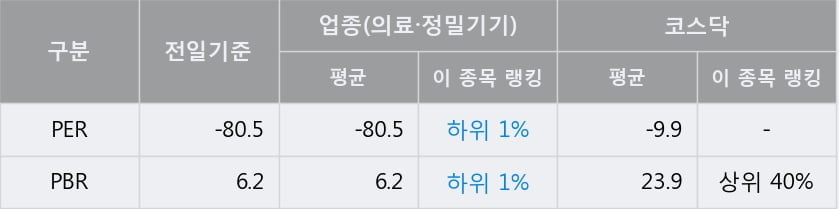 '엘앤케이바이오' 52주 신고가 경신, 단기·중기 이평선 정배열로 상승세