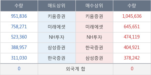 명신산업