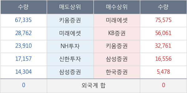 대웅제약