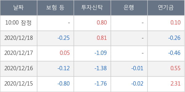 삼천당제약