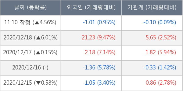 유한양행