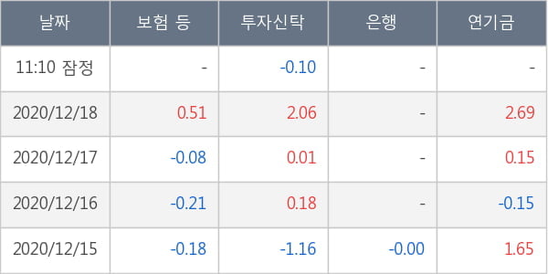 유한양행