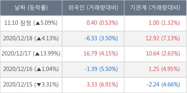 메디포스트