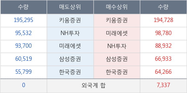 박셀바이오