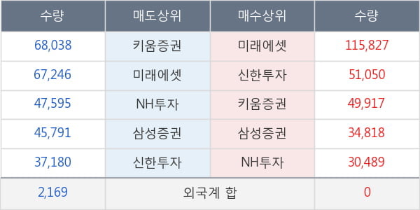 한국콜마