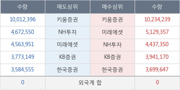 에이비프로바이오