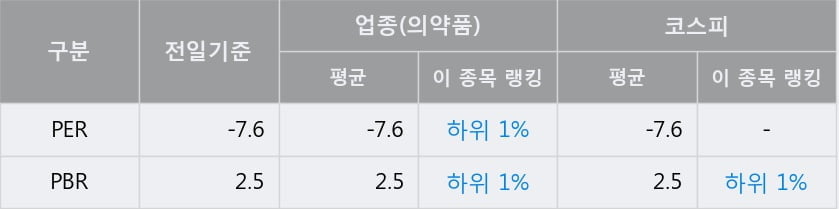 '명문제약' 52주 신고가 경신, 단기·중기 이평선 정배열로 상승세