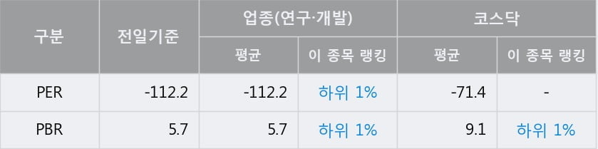 '압타바이오' 52주 신고가 경신, 단기·중기 이평선 정배열로 상승세