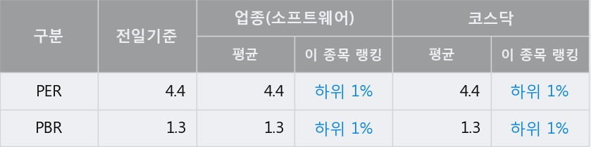 '한컴위드' 52주 신고가 경신, 단기·중기 이평선 정배열로 상승세