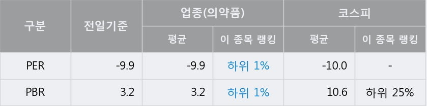 '명문제약' 52주 신고가 경신, 단기·중기 이평선 정배열로 상승세