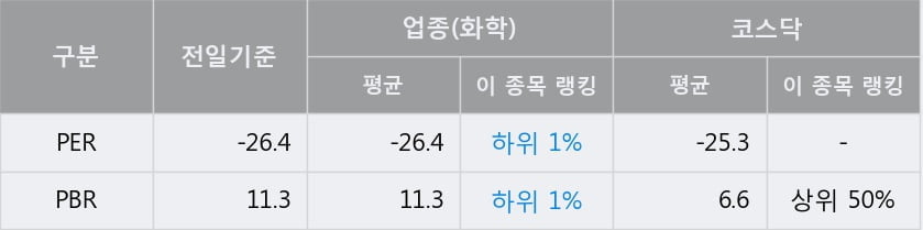 '센트럴바이오' 52주 신고가 경신, 단기·중기 이평선 정배열로 상승세