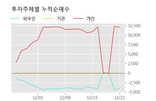 'KB오토시스' 52주 신고가 경신, 주가 상승 중, 단기간 골든크로스 형성