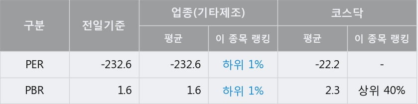 '듀오백' 52주 신고가 경신, 단기·중기 이평선 정배열로 상승세