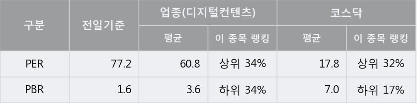 'iMBC' 52주 신고가 경신, 단기·중기 이평선 정배열로 상승세