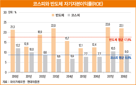 달라진 ‘차화전’…코스피 어디까지 갈 거니? [머니 인사이트]