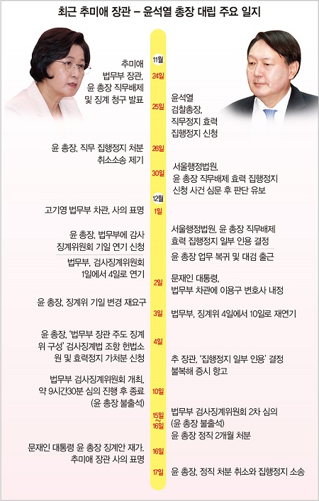 윤석열의 싸움 기술, 문재인 대통령에게도 통할까 [홍영식의 정치판]