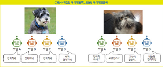 족집게 데이터로 ‘전교 1등’ AI 만들기… 데이터의 바다에서 효율 높이는 전략&#160;&#160;[AI 이야기]