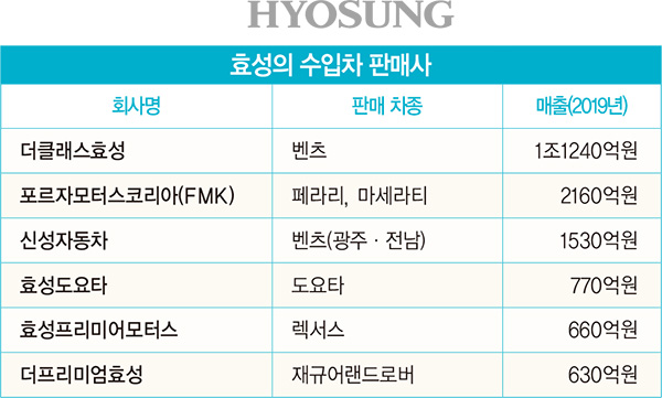 수입차 판매 ‘1위 탈환한다’…효성에 도전장 내민 코오롱