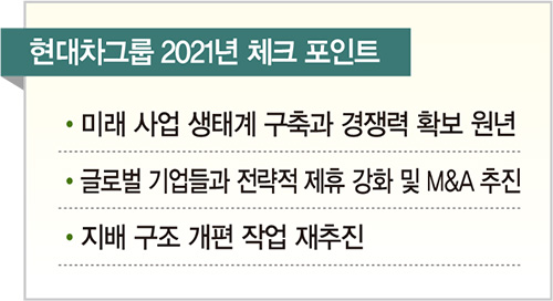 현대차그룹, 수소·로봇·UAM에 60조원 투자 승부수…‘스마트 모빌리티’ 기업으로