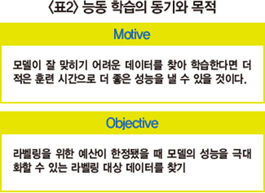 족집게 데이터로 ‘전교 1등’ AI 만들기… 데이터의 바다에서 효율 높이는 전략&#160;&#160;[AI 이야기]