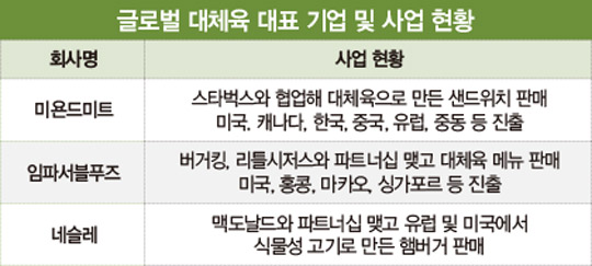 먹고 입고 탈것까지…지금은 ‘비거노믹스 시대’