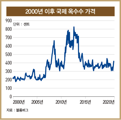 다섯 달째 계속 오른 곡물 가격…3차 애그플레이션 닥칠까