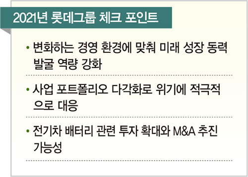 롯데그룹, 유통 구조조정·화학 투자에 고삐…‘뉴롯데’ 판 다시 짠다