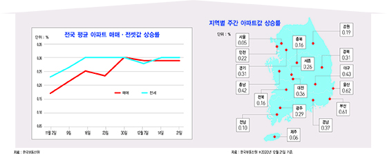 11월 전국 주택 매매 거래량 다시 10만 건 넘어서