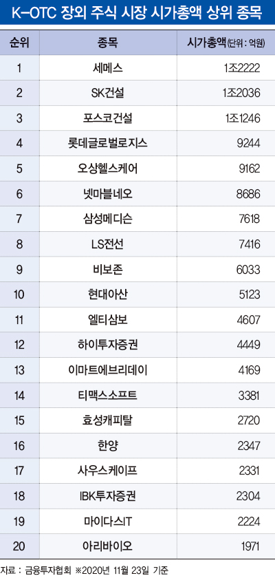 상장 전 미리 ‘찜’하자…장외 시장으로 몰리는 개미들