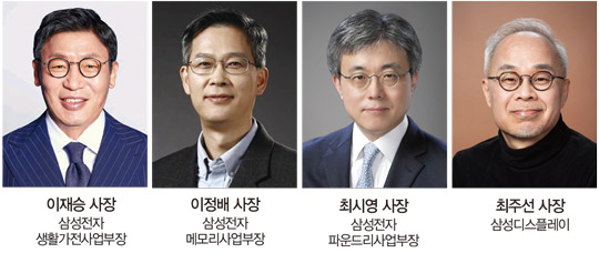 삼성 사장단 인사, ‘반도체·QD·신가전’에 방점…가전 출신 첫 사장 배출