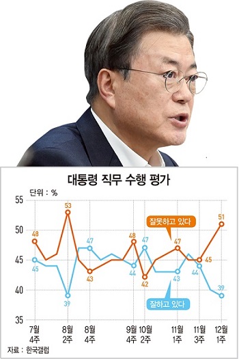 ‘추미애 덫’ 에 빠진 여권…윤석열 키우고 與 지지율은 급락 [홍영식의 정치판]