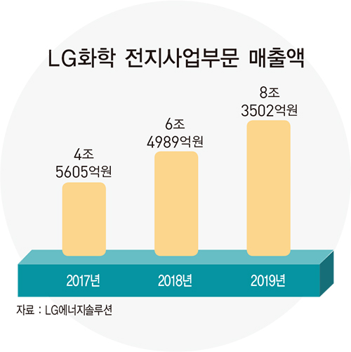 김종현 LG에너지솔루션 사장, 세계 1위 일궈 낸 ‘배터리 전문가’…분사 법인 첫 수장에