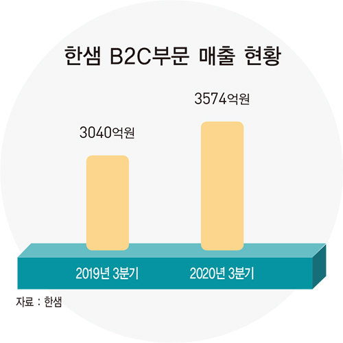 강승수 한샘 회장, 홈 인테리어 시장 혁신…풀 패키지 ‘리하우스’로 초격차 가속