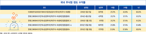 취업자, 외환위기 이후 최장기간 감소