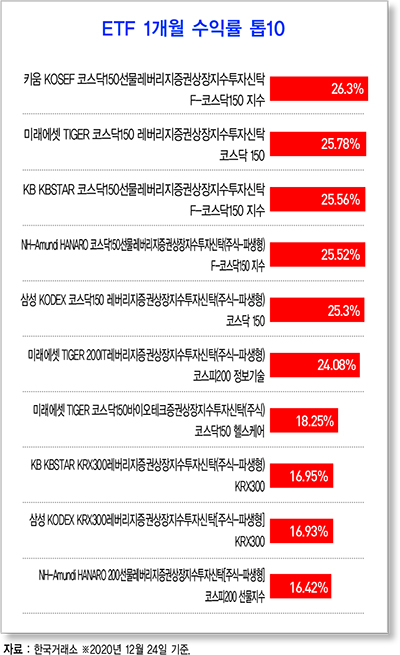 11월 전국 주택 매매 거래량 다시 10만 건 넘어서