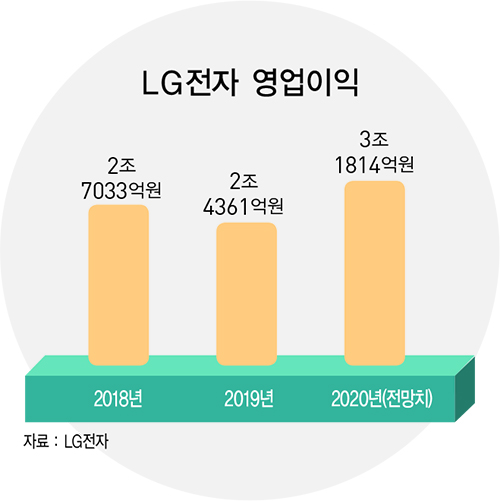 권봉석 LG전자 사장, 전장사업 ‘신성장 동력’으로…마그나와 손잡고 승부수