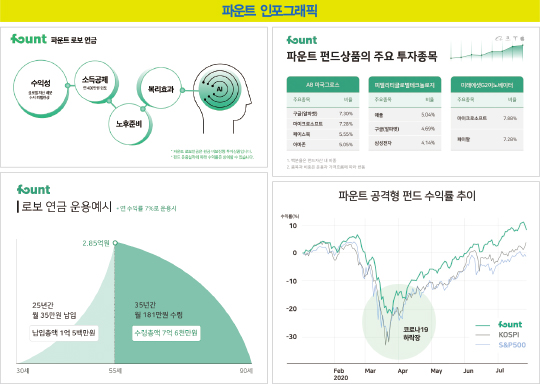 “2030에게 ‘경제적 자유’를…AI·장기투자에 답 있습니다”