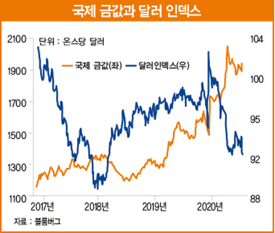 文 정부 경제 성과 ‘동학개미’에 달렸다...예상 깬 ‘주가 급등·달러 급락’[한상춘의 국제경제 심층 분석]