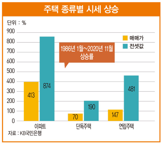 현실과 괴리된 통계로 시장 오판...신임 국토부 장관에게 바란다 [아기곰의 부동산 산책]