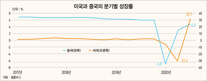 Fed, 디지털 달러화 도입… 세계 ‘화폐 개혁’ 논의 힘 받는다 [한상춘의 국제경제 심층 분석]