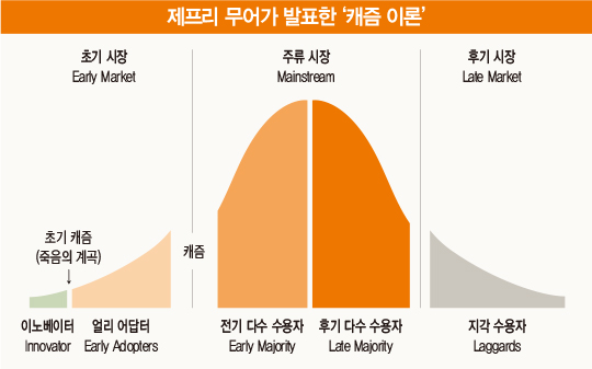 비트코인, ‘캐즘’의 벽을 깨고 대중에게로 [비트코인 A to Z]