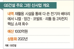 배터리 재활용 사업에 ‘눈독’…포항에 리튬 등 회수 시설 조성