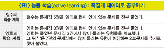 족집게 데이터로 ‘전교 1등’ AI 만들기… 데이터의 바다에서 효율 높이는 전략&#160;&#160;[AI 이야기]