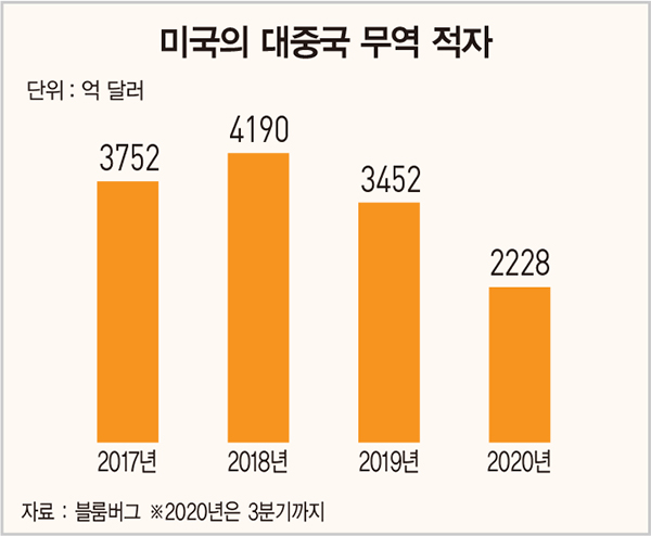 Fed, 디지털 달러화 도입… 세계 ‘화폐 개혁’ 논의 힘 받는다 [한상춘의 국제경제 심층 분석]