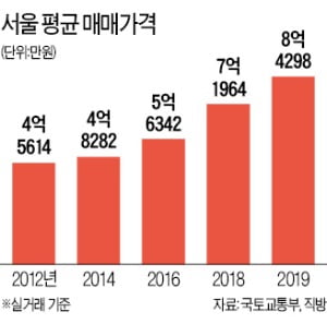 "대기업 취업하면 뭐하나요? 집 있는 백수 못 따라갑니다"